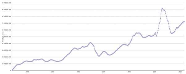 NZ House Price Recovery Mode